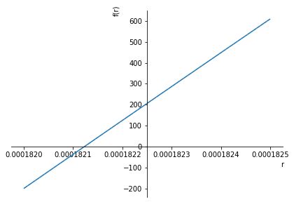 Image result for NSolve SymPy