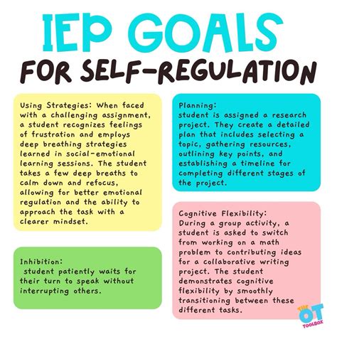 IEP Goals for Self Regulation - The OT Toolbox | Iep, Social emotional ...
