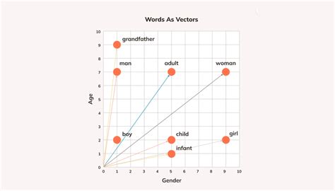 Image result for Word2vec Code in Jupyter