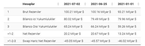 8 Temmuz 2021, Dolar kuru ve yorumları Altin.in