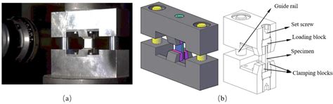 Characterization of Failure Behavior in Unidirectional Fiber-Reinforced ...