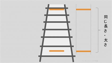 Image result for Image Gradient Calculation in Computer Vision