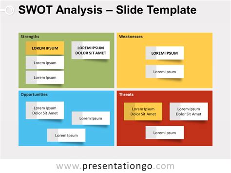 SWOT Analysis Chart Template 的图像结果