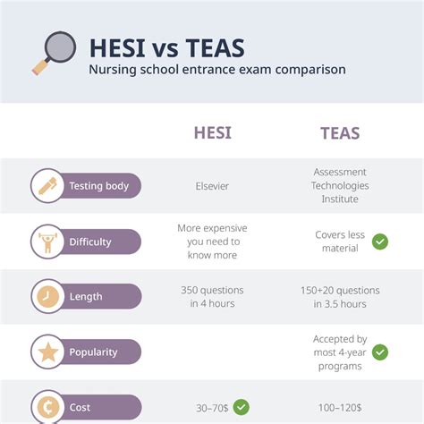 HESI vs. TEAS Compared [+ FREE Comparison PDF] | Lecturio