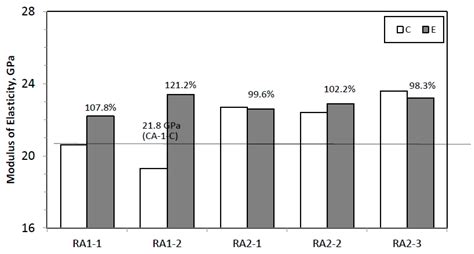 Mechanical Strength Properties of RCA Concrete Made by a Modified EMV ...
