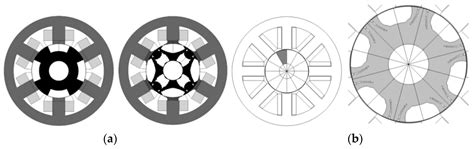 Recent Trends in Additive Manufacturing and Topology Optimization of ...
