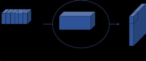 Convolutional 2D 的图像结果