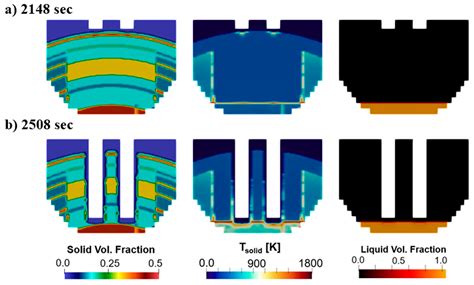 CFD Modeling of HBI/scrap Melting in Industrial EAF and the Impact of ...