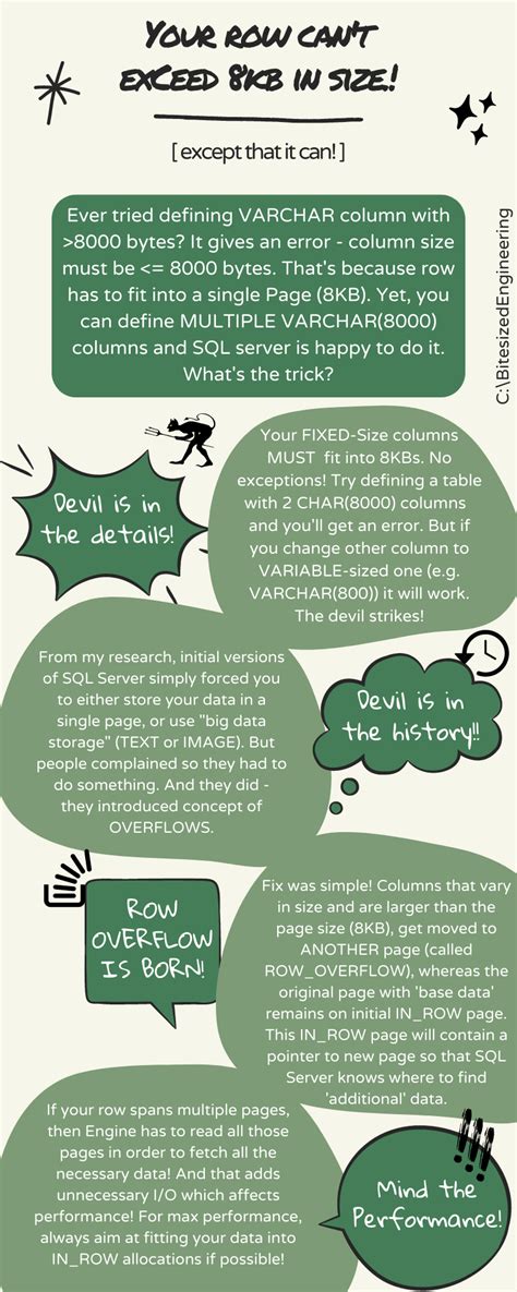 Image result for SQL Server Limit Rows