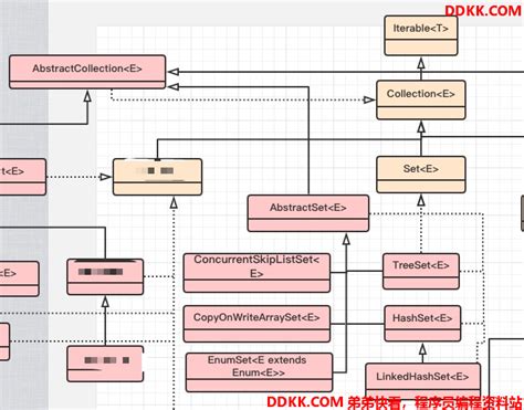 Set Method Java 的图像结果