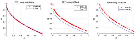 A Modification of the Imperialist Competitive Algorithm with Hybrid ...