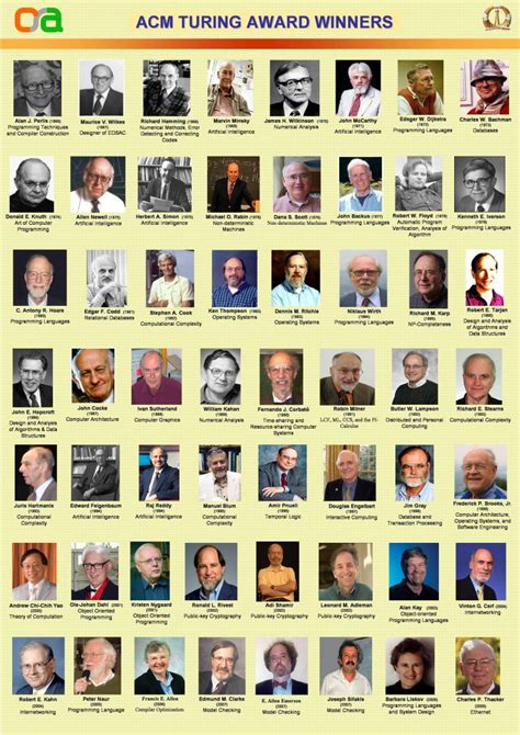 CSA – IISc Bangalore