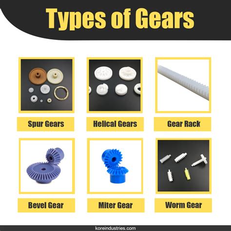 Types Of Gears And Their Uses at Wilda Talley blog