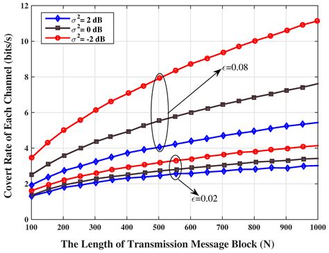 On Joint Optimization of UAV-Assisted Covert Communication Systems with ...