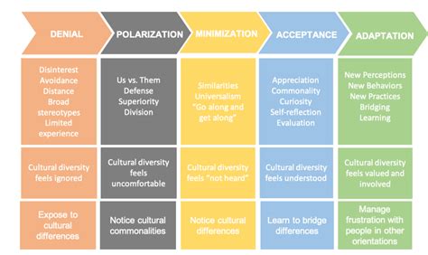 Image result for Module 7 IDI