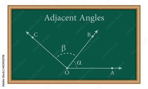 Image result for Math Adjacent Angles