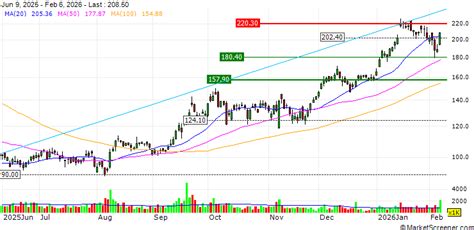 Onto Innovation : Dragonfly® Inspection Platform Projecting Record ...