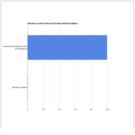 Physical Therapy Technician Majors: Salary Info & Career Options ...