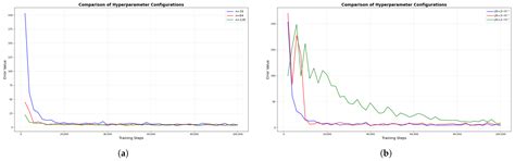 Vision-Based Adaptive Control of Robotic Arm Using MN-MD3+BC