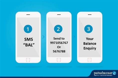 Kotak Balance Check by Number,Missed Call,SMS,Netbanking,WhatsApp