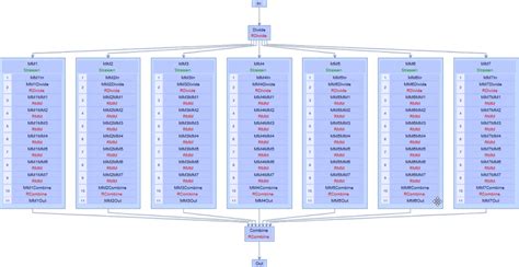Image result for Strassen algorithm Implementation