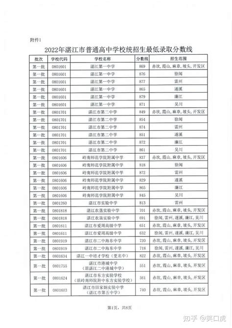 2021年湛江市下属县市普通高中学校最低录取控制分数线 - 知乎