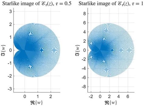 Fractal Fract | Special Issue : Fractional Calculus, Quantum Calculus ...