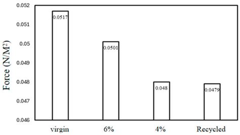 Characterization of Interface Transition Zone in Asphalt Mixture Using ...
