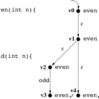 Image result for Flow Chart in Java T Point