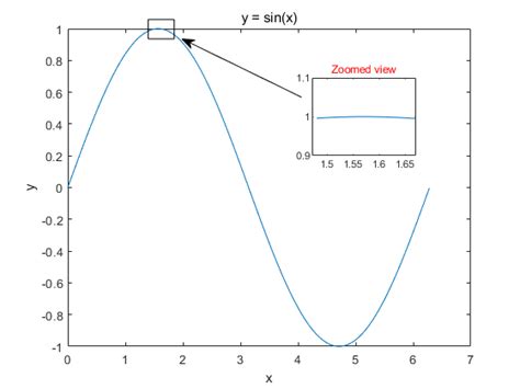 Que Signifie La Fonction Subplot Sur MATLAB 的图像结果