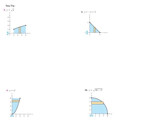 Image result for Disk Method Formula