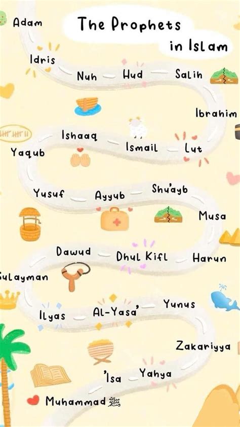 The prophets in islam – Artofit