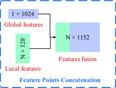 Image result for Feature Detection Additive Manufacturing Segmentation