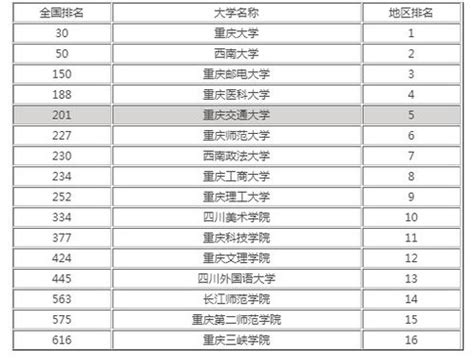 重庆高考成绩查询系统入口官网(重庆高考成绩查询系统入口官网2023) - PPT汇