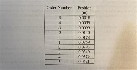 Image result for Single Slit Diffraction Equation