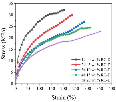 Anticorrosion Property of Alcohol Amine Modified Phosphoric and Tannic ...