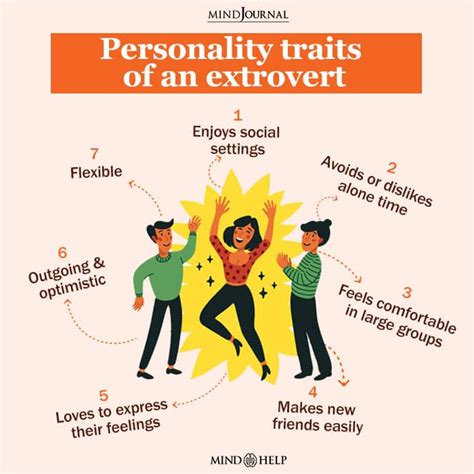 Image result for Extroversion