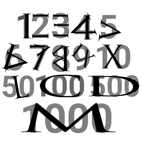 Roman Numeral All Latin Numbers : r/neography