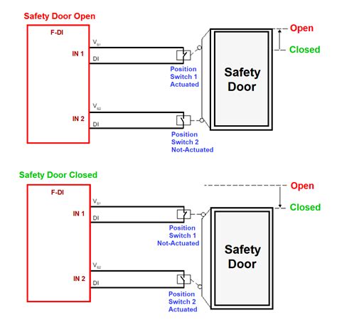 Door Interlock Programming Using Graphical Programming 的图像结果