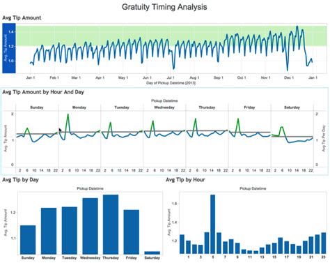 Image result for Accounting Analytics Tableau Tutorial