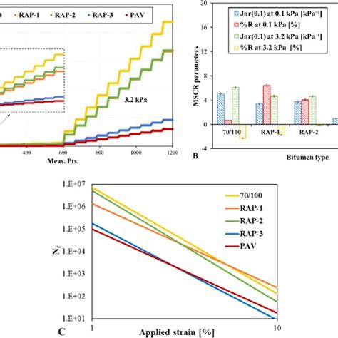 Image result for Asphalt Mixture Dynamic Modulus