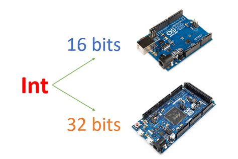 Image result for Arduino Ine