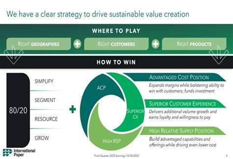 International Paper Q3 2025 slides: EBITDA grows amid transformation ...
