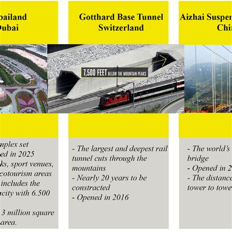 Image result for Mega Projects Documentary