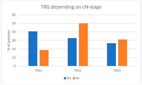 Neoadjuvant Accelerated Methotrexate, Vinblastine, Doxorubicin, and ...