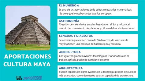 Cultura Maya: Historia, Legado Y Importancia | En Pocas Palabras