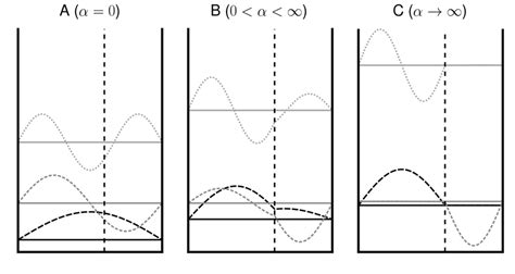 Image result for Eigenfunction Convolution