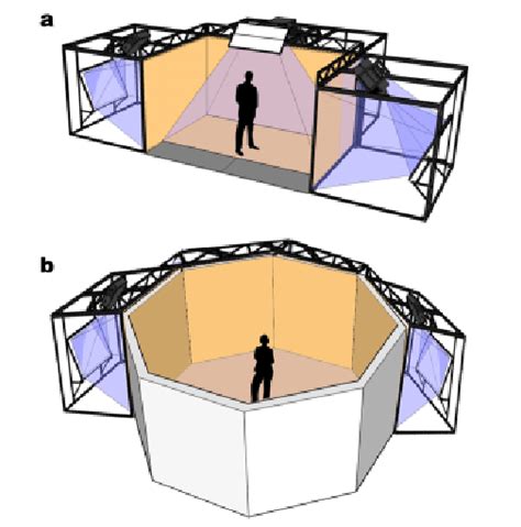 Cave Automatic Virtual Environment 的图像结果