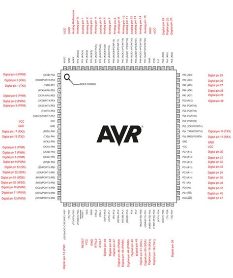 Image result for Arduino Mega Block Diagram
