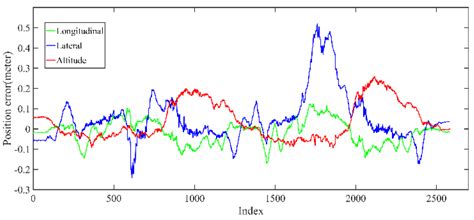 LiDAR-Based Sensor Fusion SLAM and Localization for Autonomous Driving ...